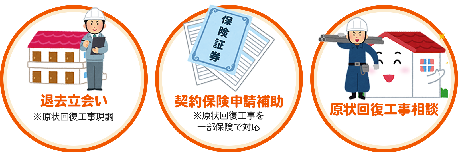 ファミリアの不動産オーナー様・管理会社様向け火災保険適用サービス