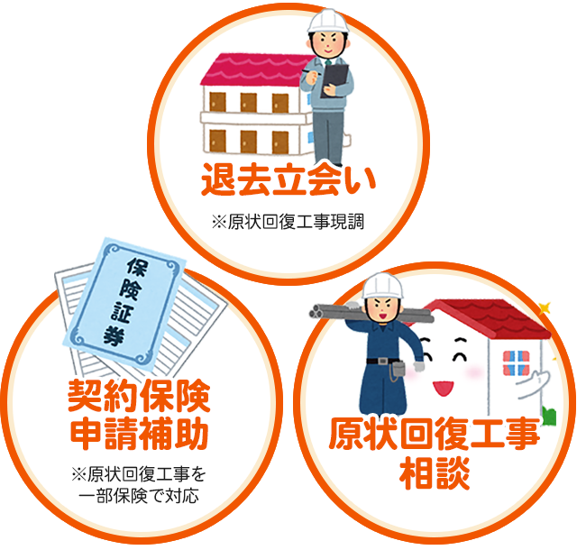 ファミリアの不動産オーナー様・管理会社様向け火災保険適用サービス